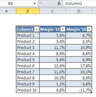 Excel tables name of column header